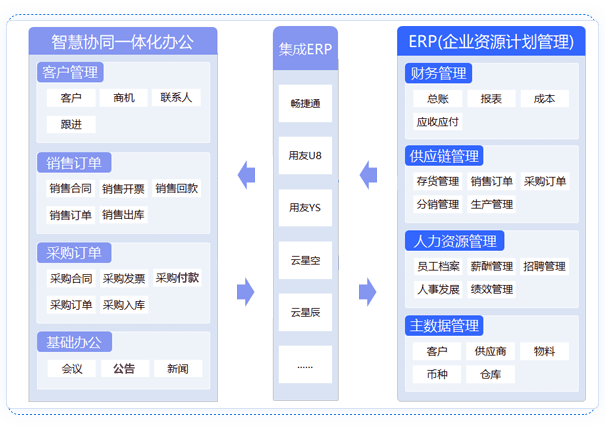 A6 应用集成应用界面