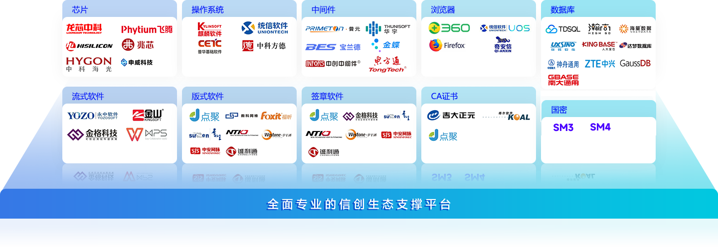 A8 全栈信创适配