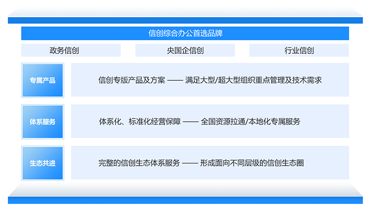 A8-N 新质计划