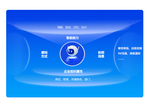 CoMi 数字员工