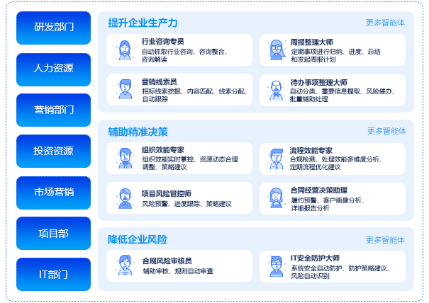 CoMi 角色化智脑