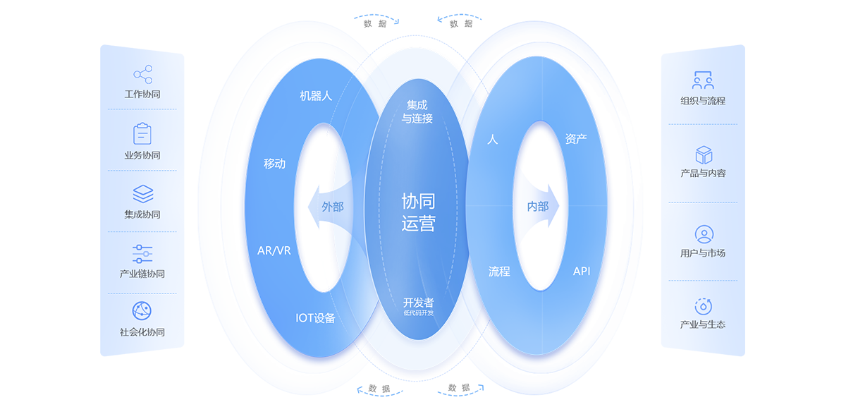 COP 协同运营平台结构
