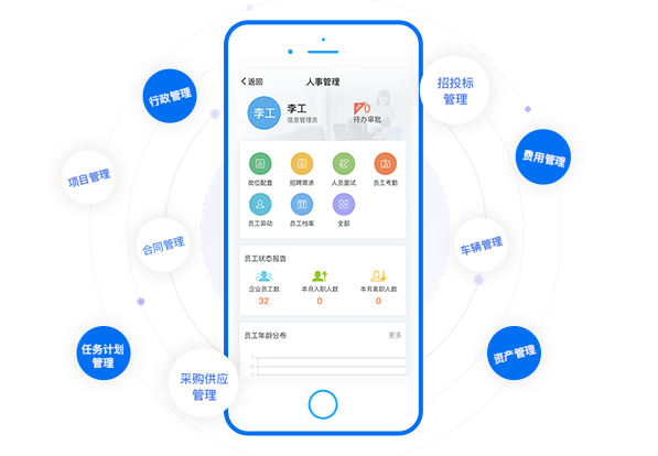 M3 企业移动业务管理示意