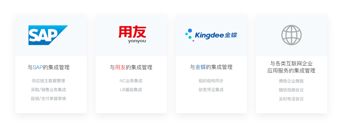 M3 集成能力示意