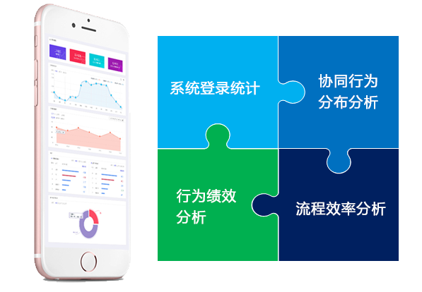 M3 移动运营数据分析示意