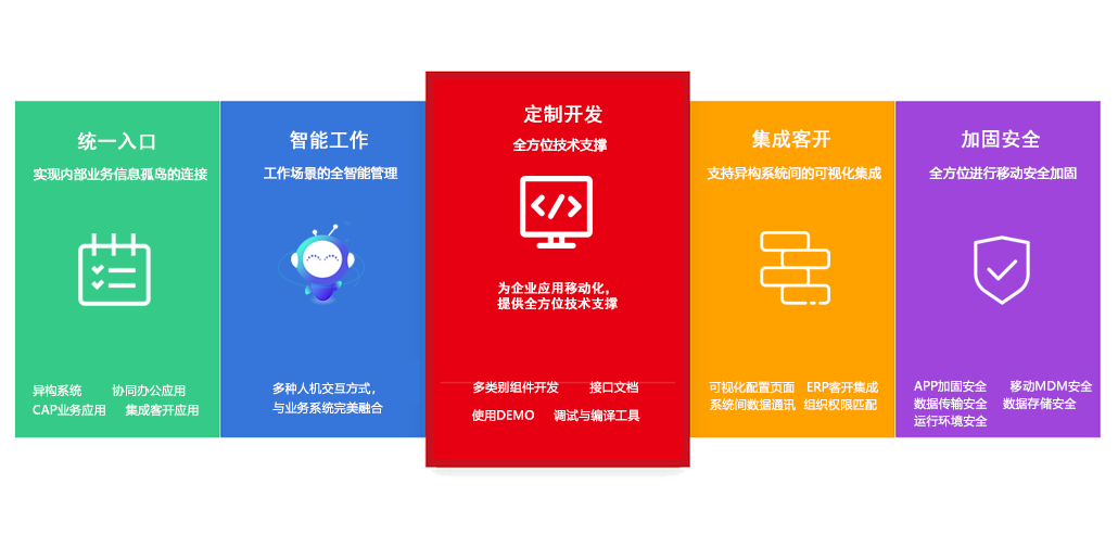 M3 移动协同运营平台能力概览