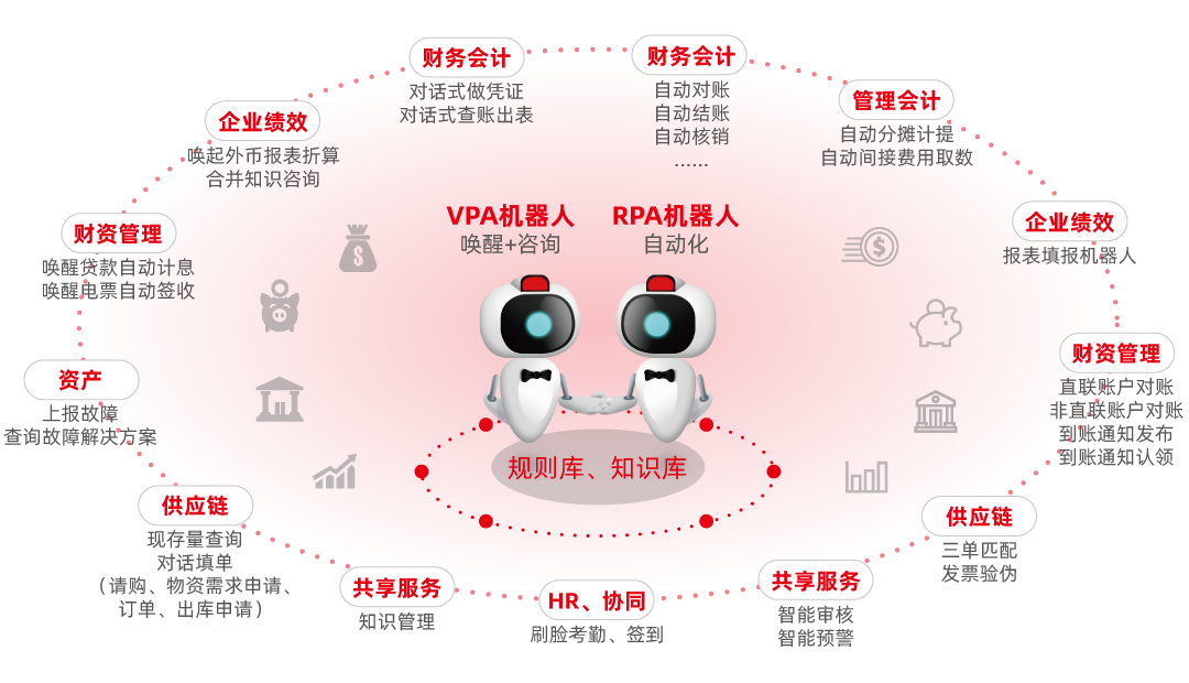 实时智能 引领智能应用新方向
