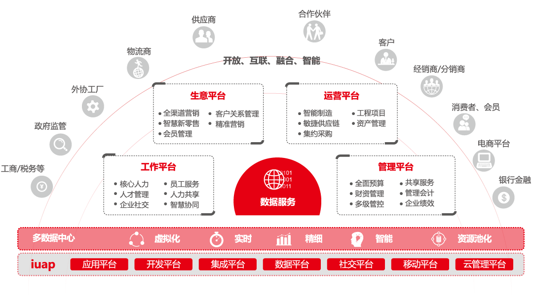 人财物客 服务大型企业数智化