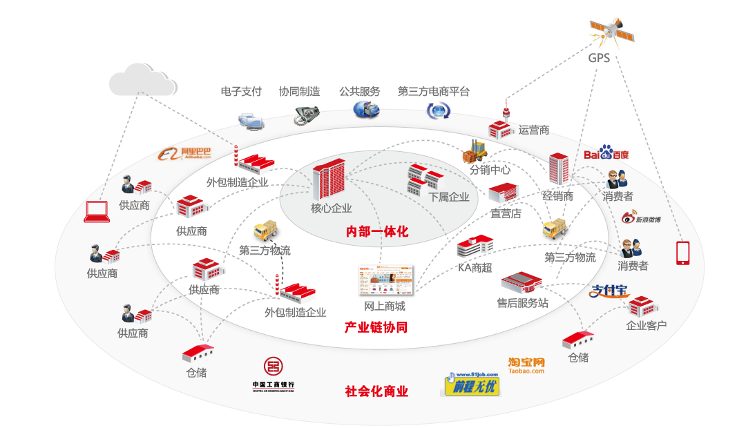 融合互联 重塑数智转型新思维