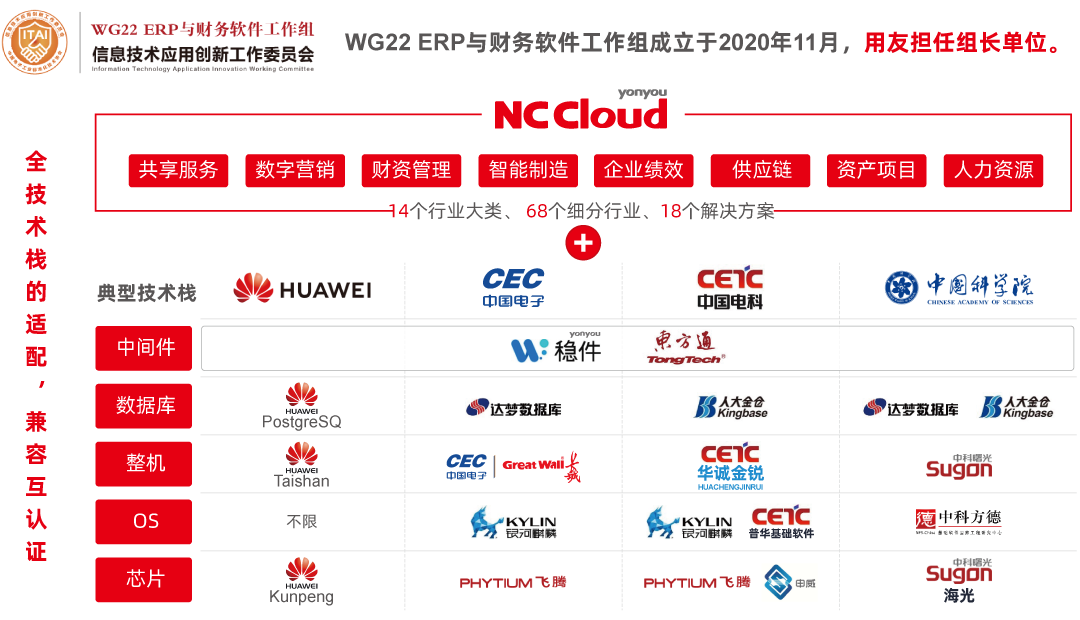 国产化适配 与主流信创产品全栈适配