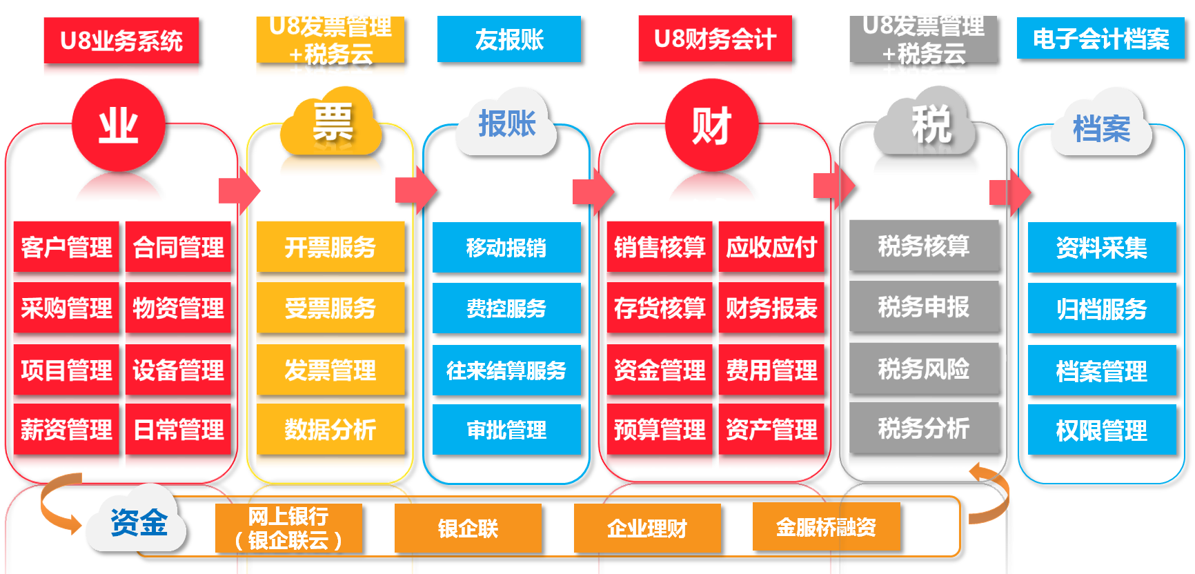 智慧财税