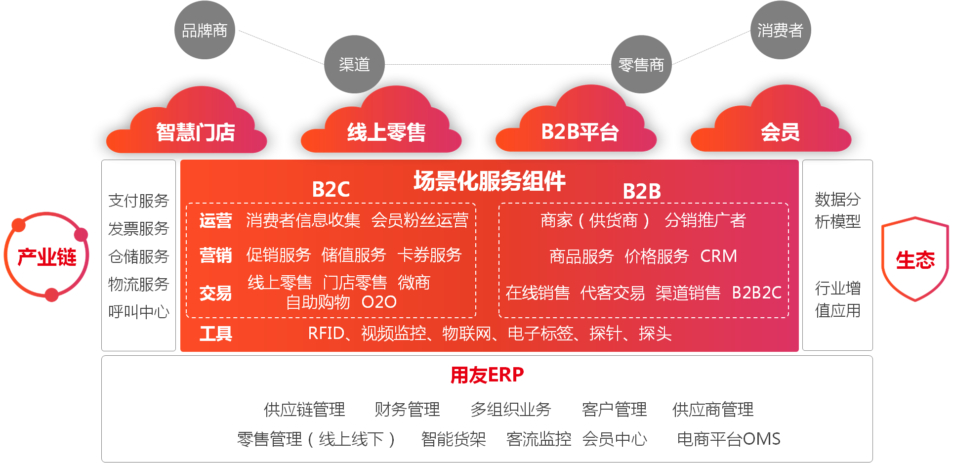 数字营销