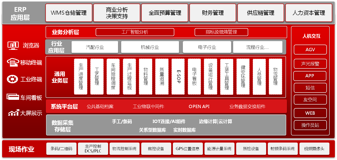 智能制造