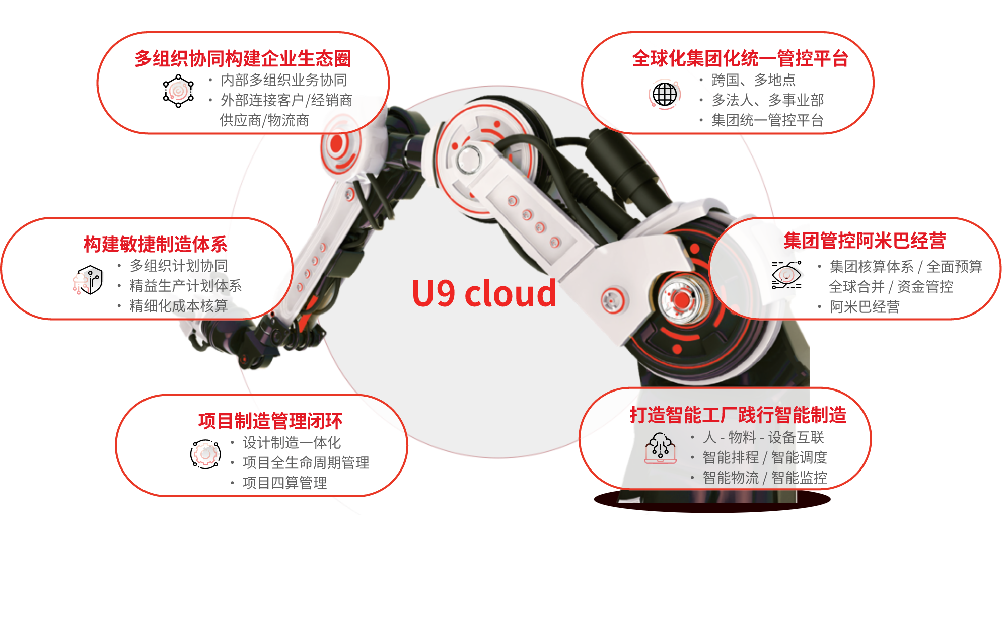 U9C 数智化创新价值