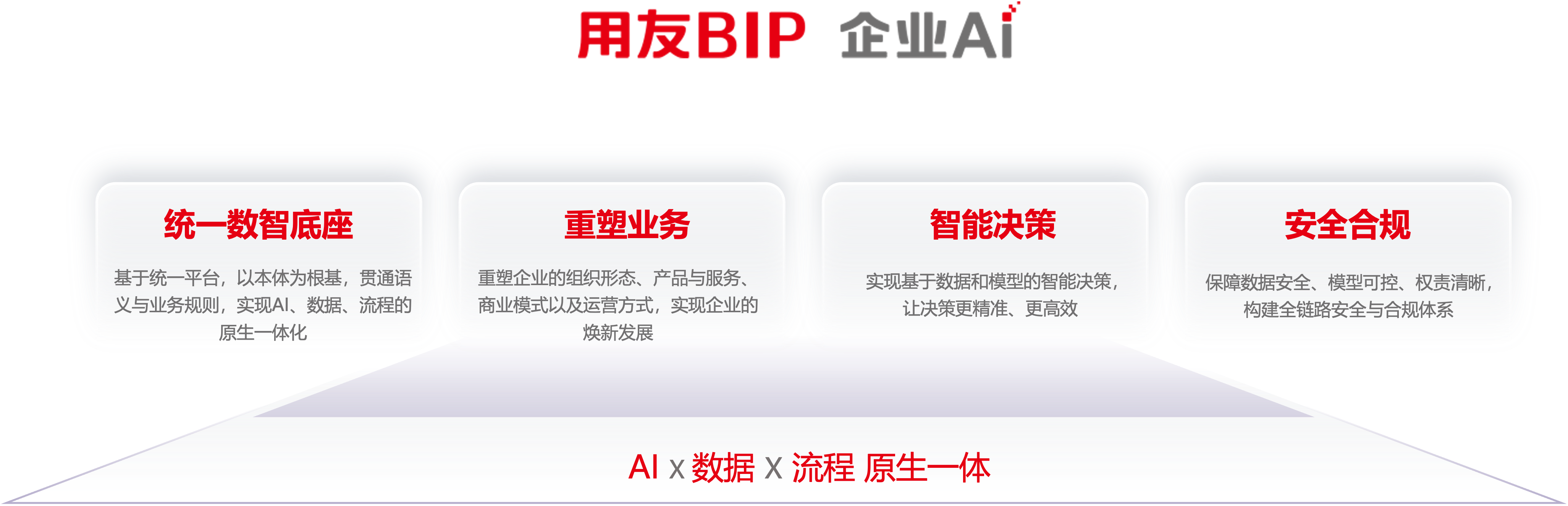 用友BIP 企业AI能力概览