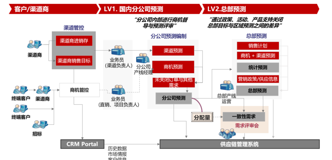 正文图片